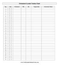 Medical Professionals Or Individuals Can Use This Chart To