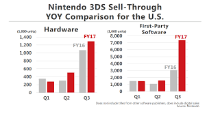 Nintendo Stands By Switchs Sparse Launch Lineup Doubles