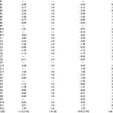 Spm speed test for spm telecom broadband speed test for mobile & fixed internet connection online for download & upload with ping test of your connection… Pdf The Shortened Raven Standard Progressive Matrices