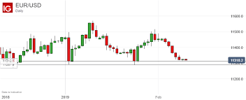 Asian Stocks Mixed As Trade Concerns Remain Key Usd Higher