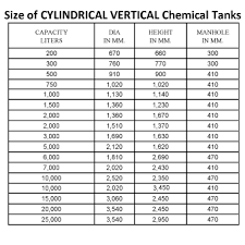 Chemical Tanks India And Silos India Super Chemical Storage