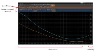 Feature Skew Chart Dynamic Trend