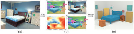 We did not find results for: Semantic Modeling Of Indoor Scenes With Support Inference From A Single Photograph Nie 2018 Computer Animation And Virtual Worlds Wiley Online Library