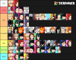 At the very beginning of ocarina of time, link is summoned by the great deku tree1. Ships Tierlist My Hero Academia Amino