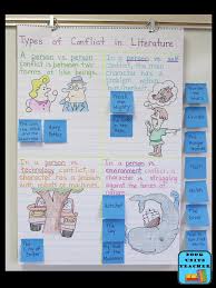 teaching conflicts in literature book units teacher