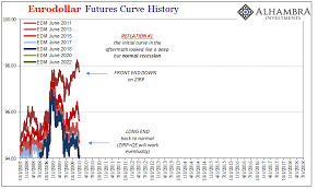 Eurodollar Curves Have Been Here The Whole Time Not That