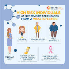 High Risk Individuals In 2020 Best Hospitals Hospital Care Facility