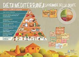 E questo vale per il web, nel lavoro di copywriter e blogger, ma anche per la stampa. Dieta Mediterranea Omceo Presenta La Conferenza Mondiale E Lancia La Piramide Della Salute Palermomania It