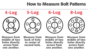 20 rigorous wheel bolt circle chart