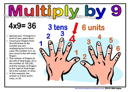A Magical Trick For The 9 Times Tables I Always Teach This To The Students I Tutor And It Is Definitely Something Eve Elementary Math Homeschool Math Teaching