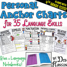Conflict Resolution Anchor Chart Anchor Chart Solutions