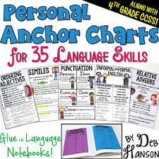Anchor Chart Solutions Upper Elementary Snapshots