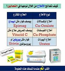 Pin By Noble On متعة العلم 3 Pharmacy Medicine Beauty Vitamins Medical Information