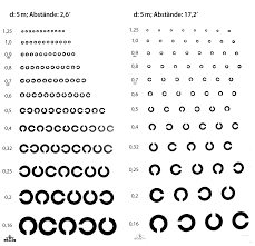 Für die letzten brauchte ich ihr zu lange und mußte meinen kopf bewegen, um herauszufinden, welcher ring räumlich versetzt war. Gutachterliche Prufung Der Sehfunktionen Springerlink