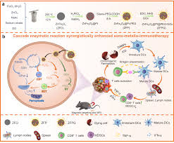Image result for DLS 200C