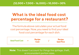 Recipe cost calculator is intended for providing help in preparation of the accurate cost for any dish of the menu. How To Calculate Restaurant Food Costs Infographic Nogarlicnoonions Restaurant Food And Travel Stories Reviews Lebanon