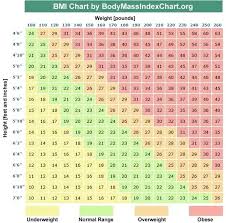 What Is A Good Bmi For A Girl Quora