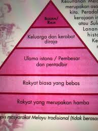 Er entstammte einer adligen landjunkerfamilie und trug zunächst den titel eines grafen. Daniel Wang On Twitter Sejarah Bab 3 Tingkatan 5 Kesedaran Pembinaan Bangsa Dan Negara Latar Belakang Pembinaan Bangsa Dan Negara Kesultanan Melayu Melaka Asas Pembentukan Bangsa Dan Negara Warisan Negeri Negeri