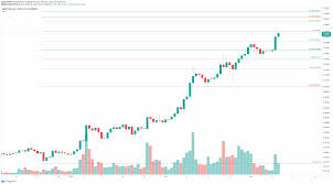 Enter how many polygon matic coins you want to buy. Matic Price Forecast Polygon Explodes To New All Time Highs Ahead Of Coinbase Listing Forex Crunch