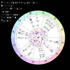 William Kates Child Prince George Of Cambridge Astrology