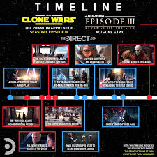 Going off of the established timeline, the mandalorian is set about 25 years before the events of the force awakens, meaning that the show has an entire quarter century to show how the galaxy fell into. Star Wars The Clone Wars Timeline How The Final Arc Coincides With Revenge Of The Sith