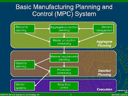 Operations Planning And Control Systems 35 E 00100