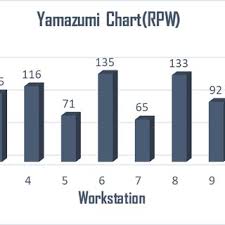 Yamazumi Chart For Kwc Solution Model Download Scientific