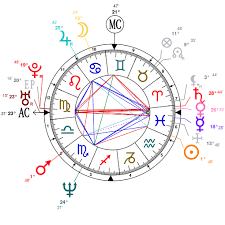 Astrology And Natal Chart Of Kurt Cobain Born On 1967 02 20