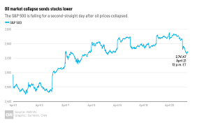 The price of the main u.s. Stock Market News Today Dow And S P 500 Updates