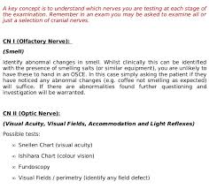 Cranial Nerves Nzgp Web Directory