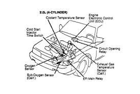 The vehicle we are doing work on is a 1996 toyota camry. Where Is The Engine Coolant Temp Sensor