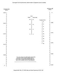 Methods Manual For Salt Lake Studies Color Wikibooks Open