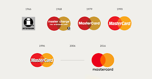 Check spelling or type a new query. Logo History And Evolution For The Mastercard Brand