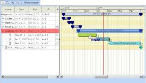 The Jviews Gantt Jsf Component Set