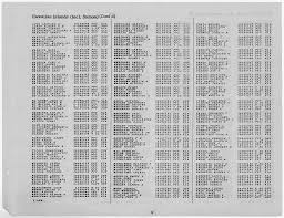 Truman becomes president of the us on roosevelt's death, and attlee replaces churchill. Wwii Army Casualties U S Territories National Archives