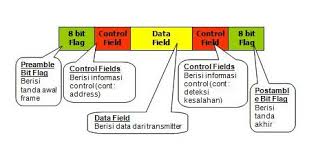 Komunikasi sinkron merupakan komunikasi pembelajaran yang dilakukan dengan sistem komunikasi real time. Tugas 3 Transmisi Sinkron Asinkron Jarkom Punya Cerita