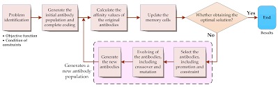 Energies Free Full Text Dissolved Gas Analysis Principle