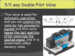 Ningmao hydraulic pneumatic components factory is one of the leading air solenoid valves, pneumatic valve, 5 way valve manufacturers and suppliers in china. Directional Control Valves Pneumatics Module 3 Objectives Differentiate