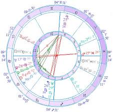 Astrology Of Relationships Katie Holmes Tom Cruise