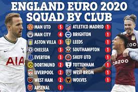 Uefa euro 2020 is an ongoing international football tournament being held across eleven cities in europe from 11 june to 11 july 2021. Premier League Breakdown Of England S Euro Squad With Aston Villa Having More Players Than Arsenal And Spurs Combined Football Reporting