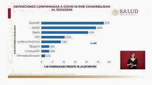 Coronavirus En Mexico Suman 29 Muertos Y 1 215 Casos Infobae