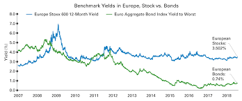 Yield Look To European Stocks Legg Mason