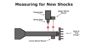 What length shocks do I need? · Help Center