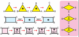 Simetri lipat dan simetri putar simetri lipat dan simetri putar. Simetri Lipat Pada Bangun Datar Mikirbae Com