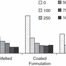 Please select one of the categories below to learn more. Pdf Rate And Mode Of Application Of The Urease Inhibitor N N Butyl Thiophosphoric Triamide On Ammonia Volatilization From Surface Applied Urea