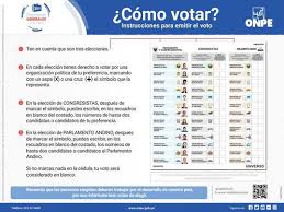 La onpe realizó este jueves el sorteo de la ubicación que tendrán los partidos en la cédula de votación. Elecciones 2021 Que Son Los Votos Validos Nulos En Blanco E Impugnados La Republica