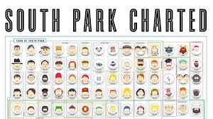 South Park Charted