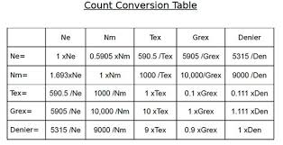 What Is Count Types Of Count Te