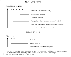 Fm 4 30 13 Appendix F Ammunition Identification