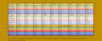 Pin By Sherlann Lewandowski On D D In 2019 Elf Chart Gnomes